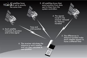 جی پی اس (GPS) (ویدئو)